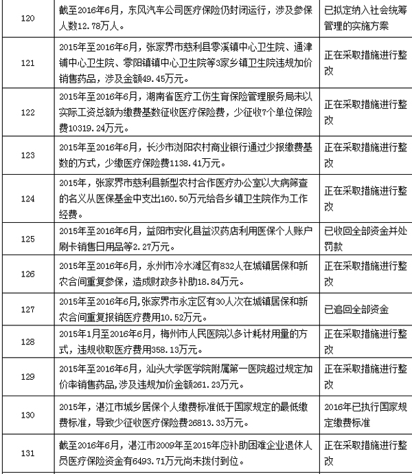 桐乡最新个人医保套取现金技巧方法分析(最方便真实的桐乡个人医保套取现金技巧
方法)