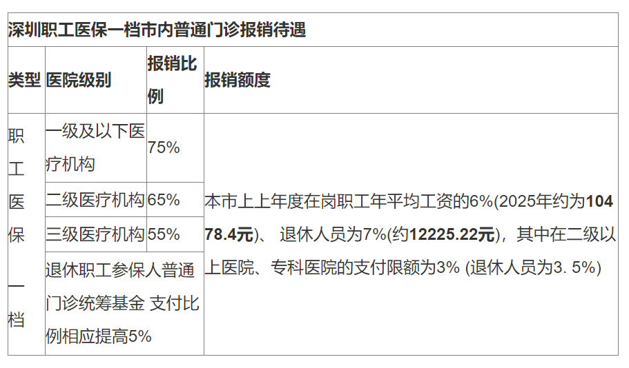 桐乡最新深圳医保24小时咨询电话方法分析(最方便真实的桐乡深圳医保24小时咨询电话是多少方法)