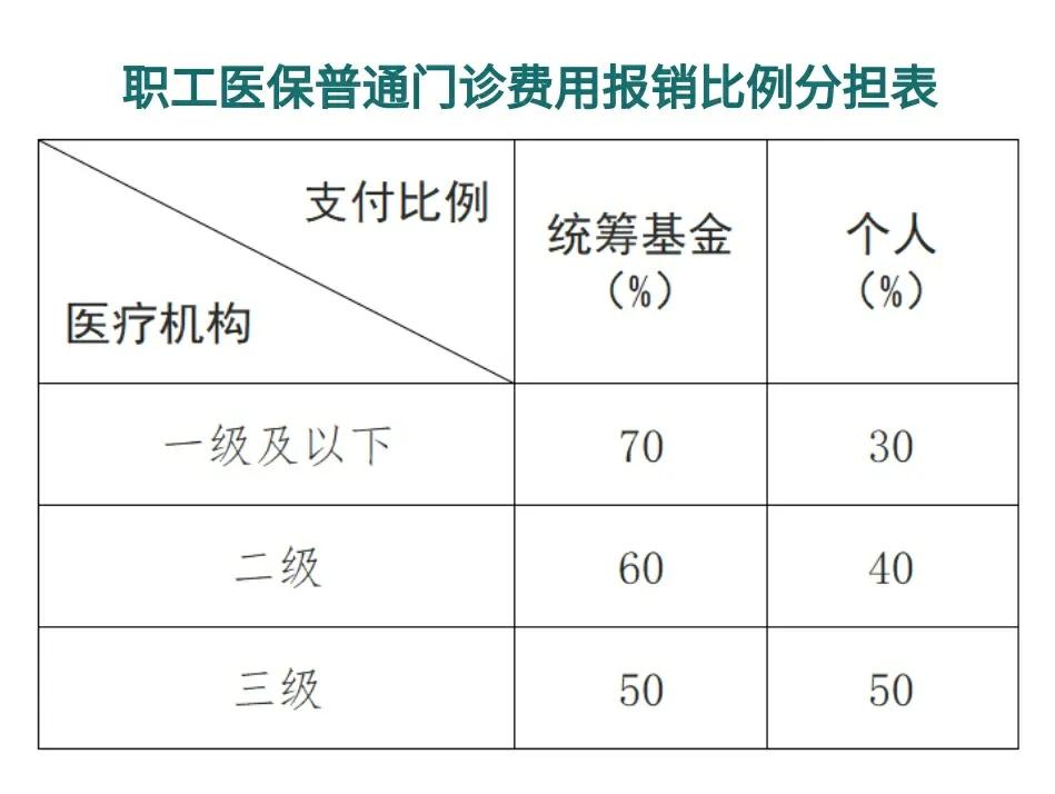 桐乡最新医保卡每月打入多少钱方法分析(最方便真实的桐乡北京医保卡每月打入多少钱方法)