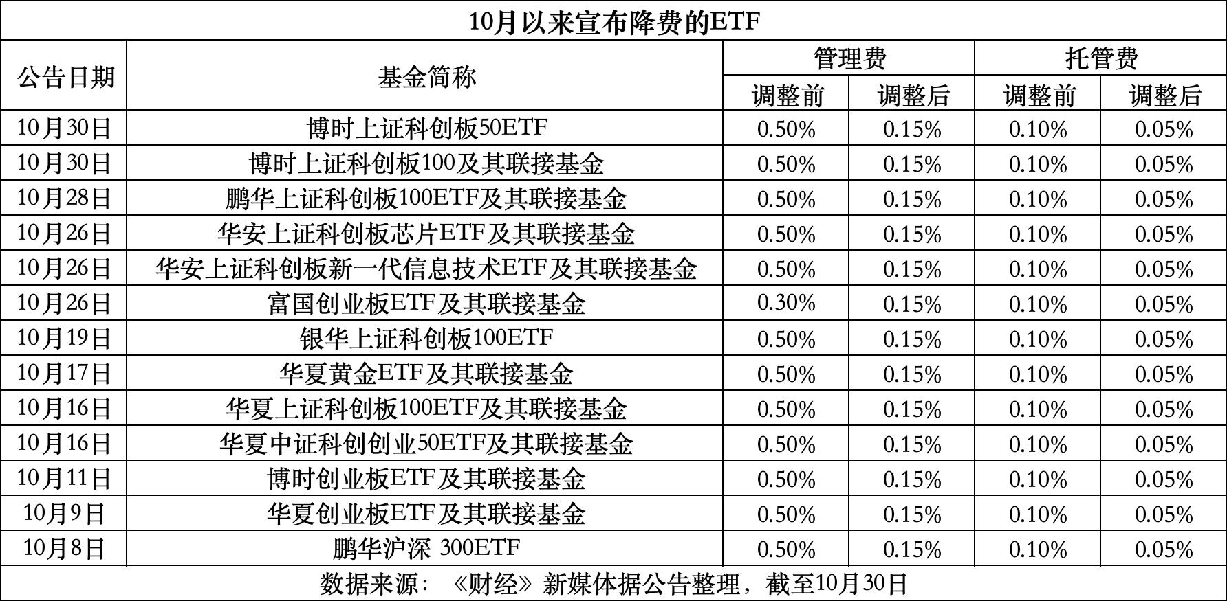 桐乡最新费率1.5%是多少钱方法分析(最方便真实的桐乡费率146%是多少方法)