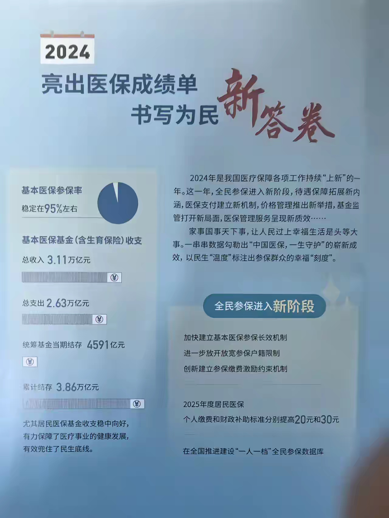 桐乡最新医保报销85%怎么算方法分析(最方便真实的桐乡医保报销85%具体计算方法)