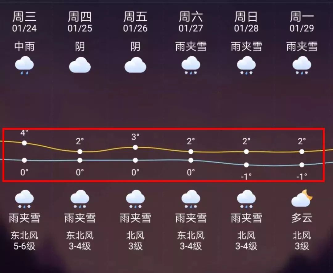 桐乡最新上海24小时天气预报方法分析(最方便真实的桐乡天气预报24小时详情软件方法)