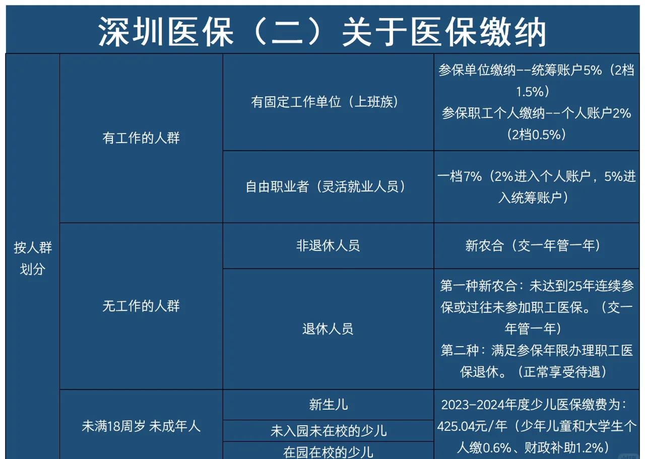 桐乡最新深圳医保提取方法分析(最方便真实的桐乡深圳医保提取秒到嶶新qw413612兑现钱来方法)