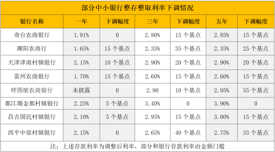 桐乡最新亿联银行6%存款规则方法分析(最方便真实的桐乡亿联银行的存款利息是多少方法)