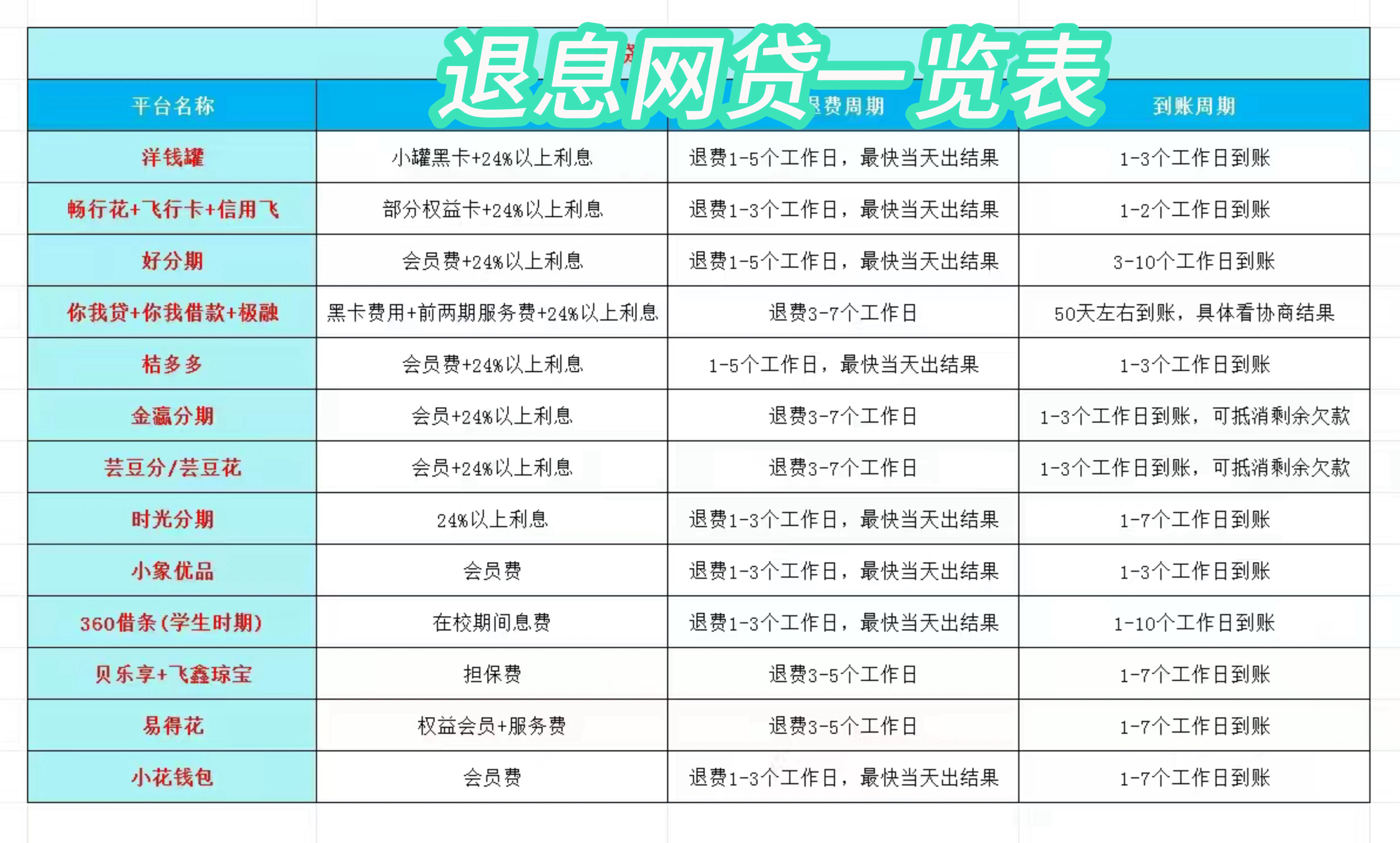 详细阅读:桐乡最新贷款中介收20%服务费方法分析(最方便真实的桐乡贷款中介服务费20个点违法吗方法) 桐乡最新贷款中介收20%服务费方法分析(最方便真实的桐乡贷款中介服务费20个点违法吗方法)