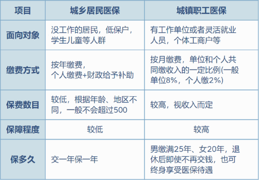 桐乡最新灵活就业医保8%和5%区别方法分析(最方便真实的桐乡灵活就业医保6%和9%的区别方法)